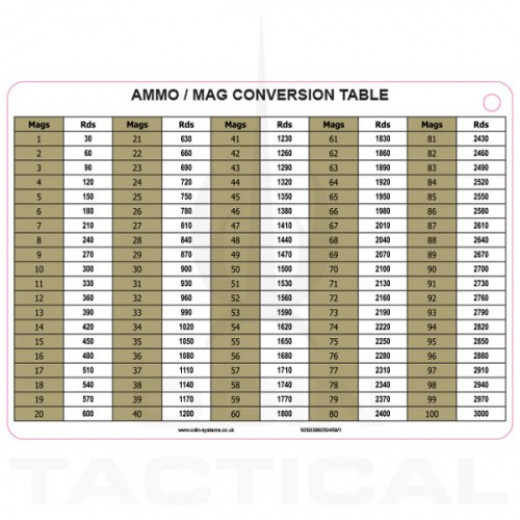 B6 Ammo Mag Conversion Slate Card 